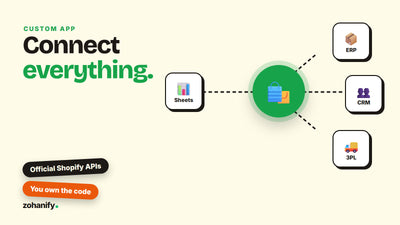 Custom Shopify app development and API integration by Zohanify