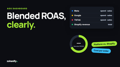 Shopify ad spend and ROAS dashboard by Zohanify