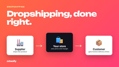 Shopify dropshipping store setup with supplier, pricing and shipping flow by Zohanify