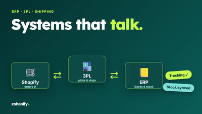 Shopify ERP, 3PL and shipping software integration by Zohanify