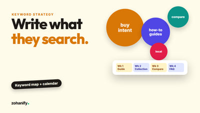 Shopify keyword research and content strategy plan by Zohanify