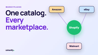 Amazon, eBay and Walmart marketplace integration for Shopify by Zohanify