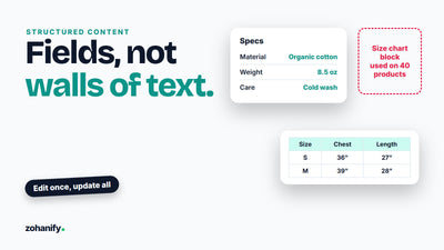 Shopify metafields and metaobjects custom content setup by Zohanify