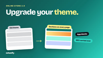 Shopify Online Store 2.0 theme upgrade by Zohanify