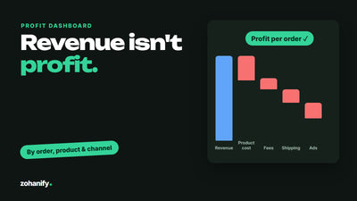 Shopify profit and margin dashboard by Zohanify