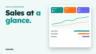Shopify sales dashboard in Google Sheets by Zohanify
