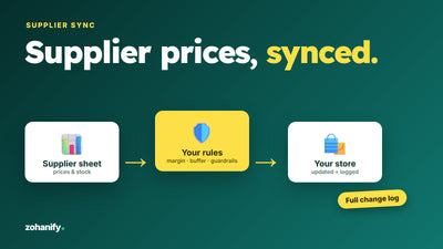 Supplier price and stock sync to Shopify by Zohanify