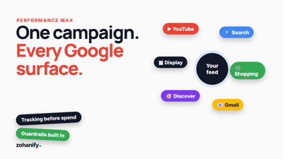 YouTube and Google Performance Max ads setup for Shopify by Zohanify